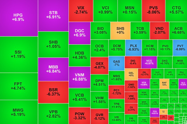 Chứng khoán ngày 10/3: VN-Index hồi phục gần 24 điểm - Ảnh 1.