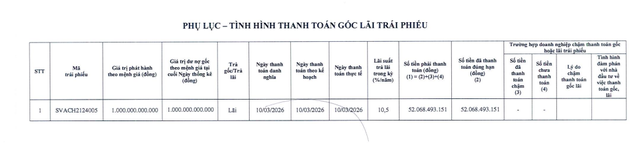 Sovico Group thanh toán lãi cho lô trái phiếu 1.000 tỷ đồng - Ảnh 1.