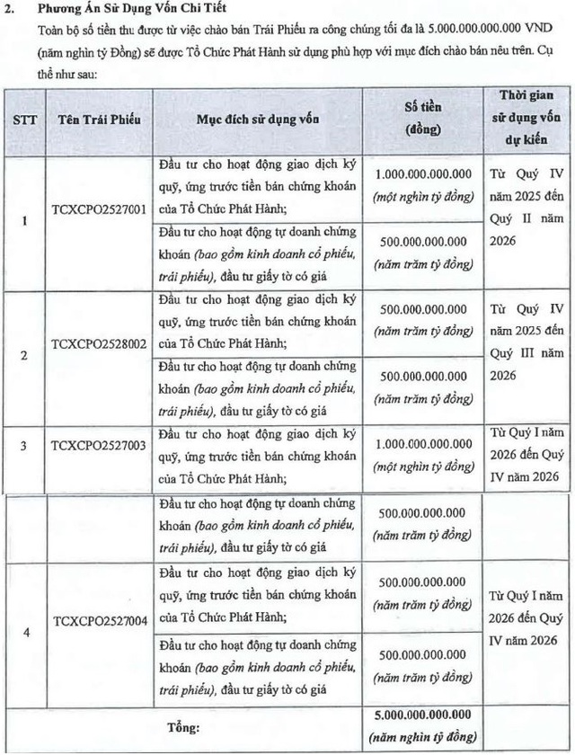TCBS chào bán 1.000 tỷ đồng trái phiếu 'ba không' - Ảnh 1.