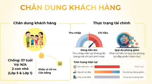 Tổng tài sản 50 tỷ đồng nhưng vẫn thiếu tiền tiêu hàng tháng: Chuyên gia chỉ ra điểm "chí mạng" khiến nhiều người "khóc trên đống của" - Ảnh 1.