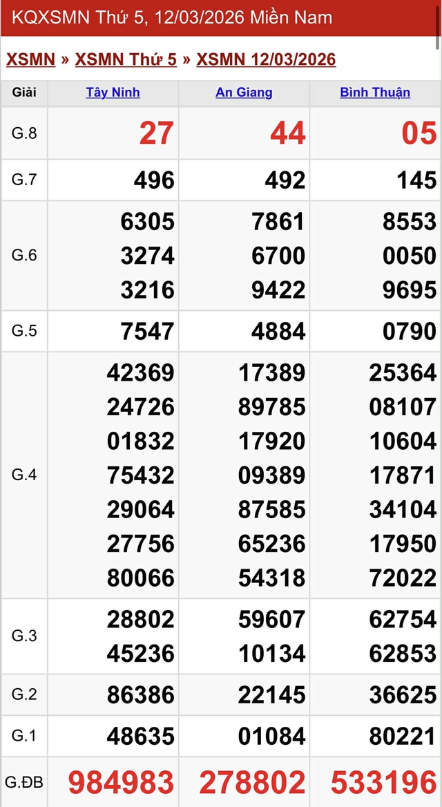 Kết quả xổ số miền Nam hôm nay ngày 12/3/2026 - Ảnh 2.