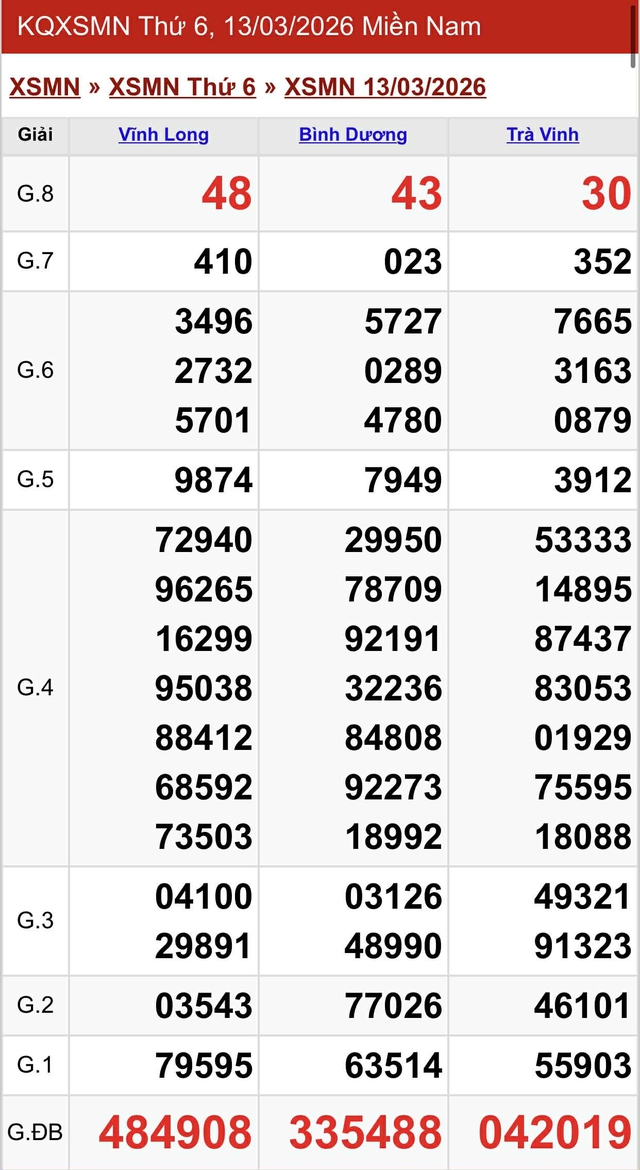 Kết quả xổ số miền Nam hôm nay ngày 13/3/2026 - Ảnh 2.