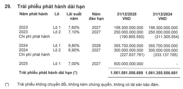 MBS muốn phát hành 1.000 tỷ đồng trái phiếu trong tháng 3 - Ảnh 1.
