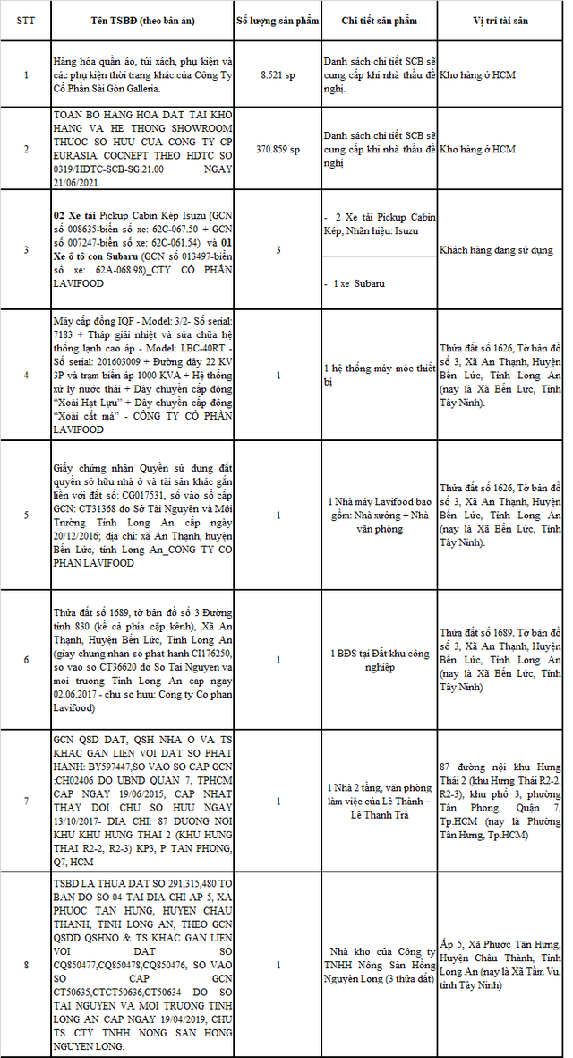 Chi tiết loạt túi xách, ô tô, bất động sản, nhà máy sắp được SCB rao bán trong vụ Trương Mỹ Lan - Ảnh 1.