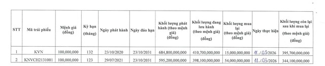 KN Vạn Ninh thanh toán một phần trái phiếu - Ảnh 1.