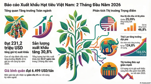 Việt Nam đón tin vui cùng lúc từ Mỹ và Thái Lan - Ảnh 2.