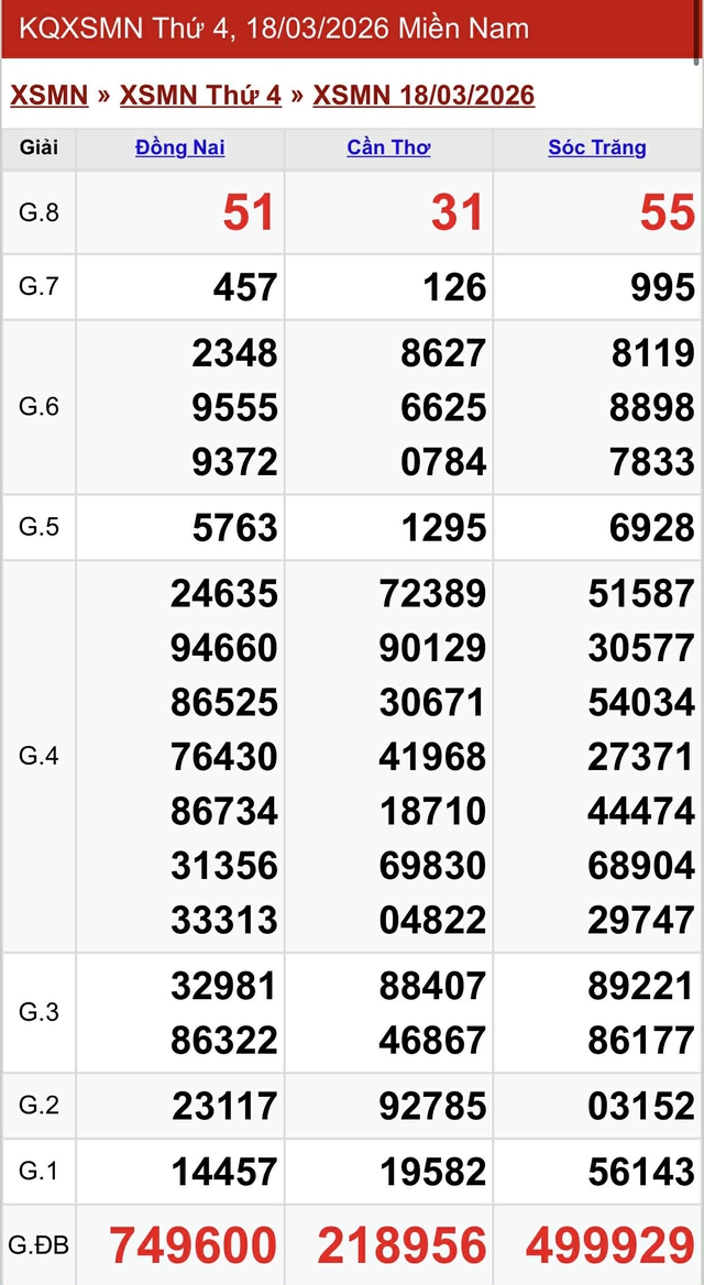 Kết quả xổ số miền Nam hôm nay ngày 18/3/2026 - Ảnh 2.