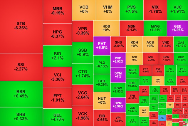 Chứng khoán ngày 18/3: Nhóm dầu khí 'nóng' trở lại, VN-Index tăng nhẹ - Ảnh 1.