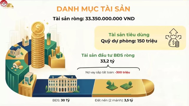 Sở hữu bất động sản 30 tỷ nhưng vẫn đi thuê nhà, cặp vợ chồng U70 lộ sai lầm khiến lợi suất "lẹt đẹt" 1,6% - Ảnh 2.