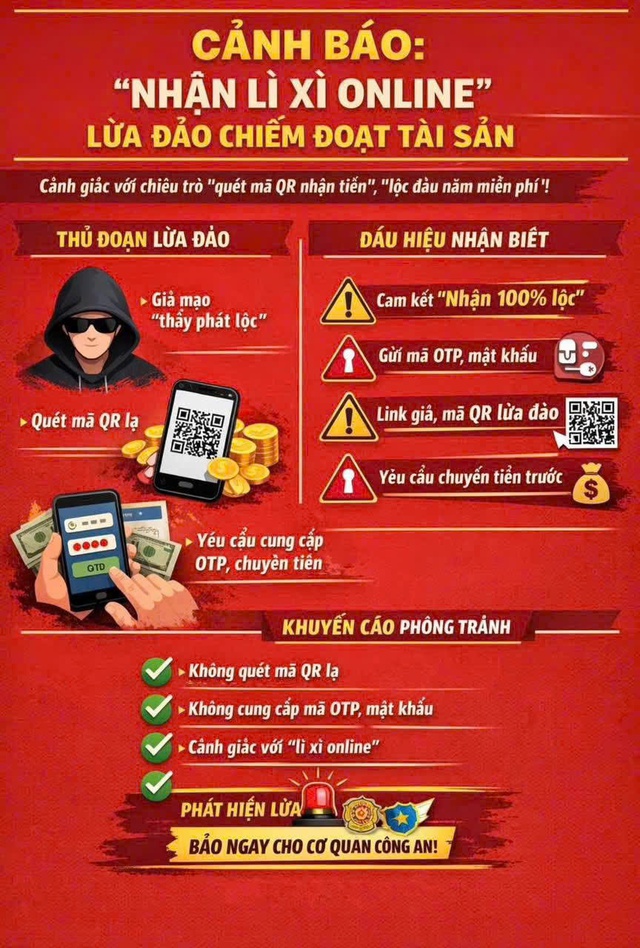 Cảnh báo thủ đoạn mời 'nhận lì xì online' để lừa đảo chiếm đoạt tài sản - Ảnh 1.