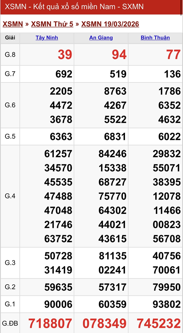 Kết quả xổ số miền Nam hôm nay ngày 19/3/2026 - Ảnh 2.