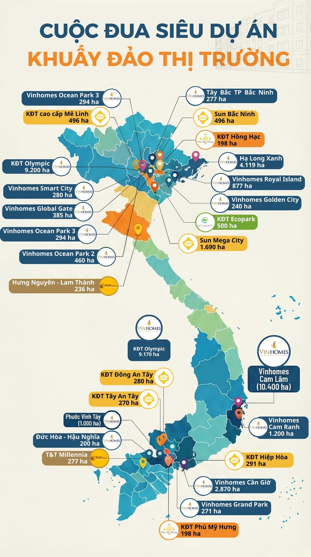 Các nhà tạo lập đang định hình lại “bàn cờ” bất động sản bằng các siêu dự án   - Ảnh 1.
