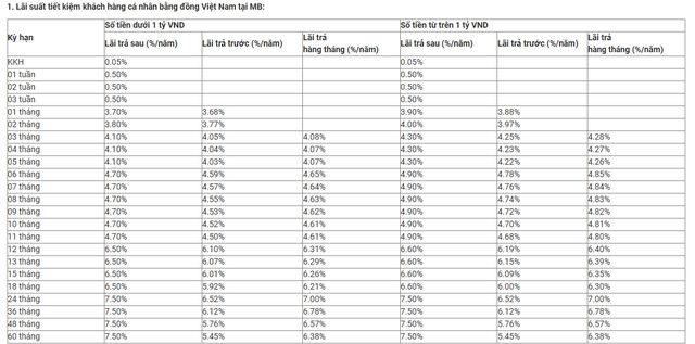 Bốn ngân hàng lớn đồng loạt tăng lãi suất tiết kiệm trong tháng 3  - Ảnh 2.