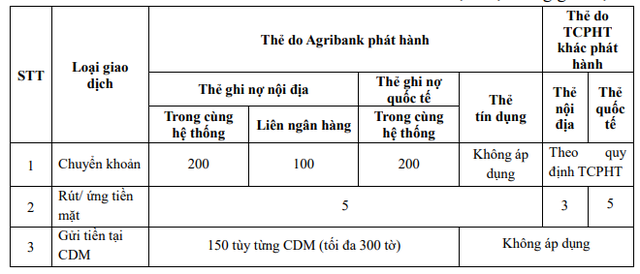 Hôm nay, hàng triệu khách hàng Agribank đón tin vui - Ảnh 2.