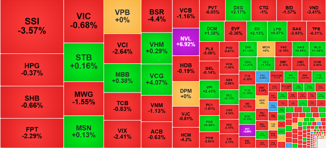 Chứng khoán ngày 19/3: VN-Index lại 'rơi' khỏi mốc 1.700 điểm - Ảnh 1.