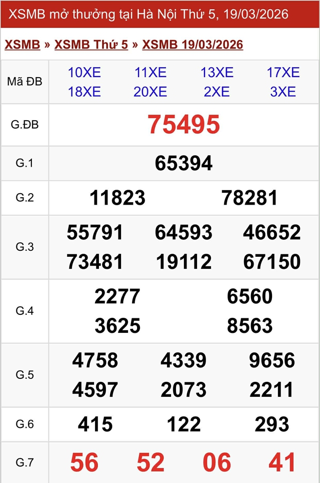 Kết quả xổ số miền Bắc hôm nay ngày 19/3/2026 - Ảnh 2.