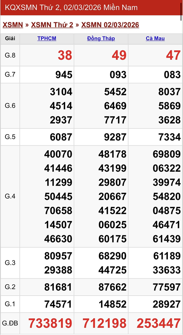 Kết quả xổ số miền Nam hôm nay ngày 2/3/2026 - Ảnh 2.