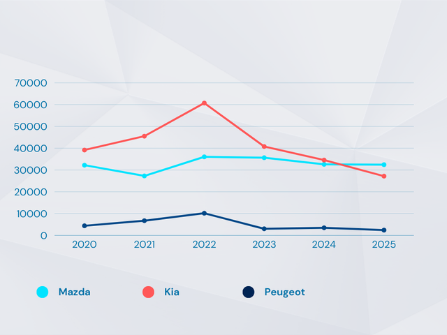 Vì sao tỷ phú Trần Bá Dương làm ô tô thương hiệu riêng? - Ảnh 2.