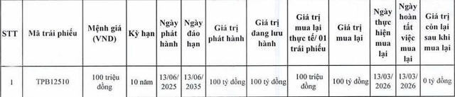 TPBank tất toán sớm lô trái phiếu 100 tỷ đồng - Ảnh 1.