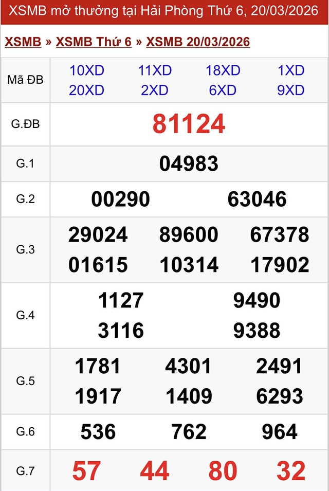 Kết quả xổ số miền Bắc hôm nay ngày 20/3/2026 - Ảnh 2.