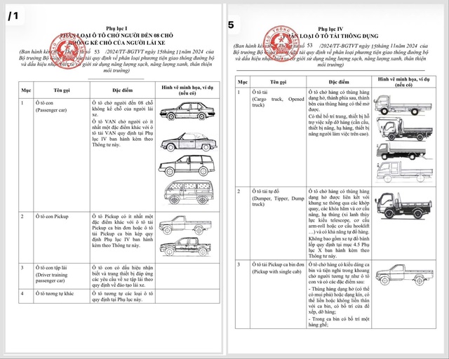 100% xe bán tải tại Hà Nội phải soi sổ đăng kiểm để tránh án phạt cấm giờ - Ảnh 2.