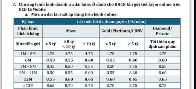 Lãi suất tiết kiệm thực tế vượt xa mức công bố: Có ngân hàng niêm yết 3,5% nhưng nhân viên chào khách hơn 7% - Ảnh 5.