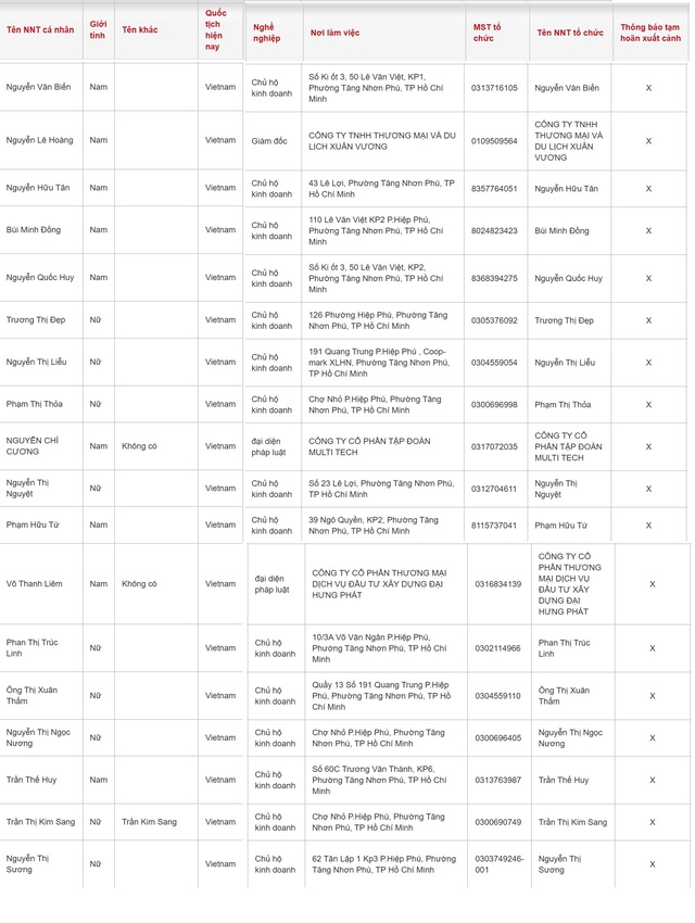 15 chủ hộ kinh doanh có tên sau bị tạm hoãn xuất cảnh- Ảnh 2.