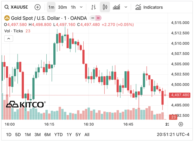Sáng 21/3: Giá vàng SJC, vàng nhẫn giảm hơn 5 triệu đồng/lượng - Ảnh 2.
