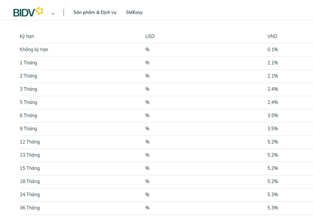 Lãi suất tiết kiệm thực tế vượt xa mức công bố: Có ngân hàng niêm yết 3,5% nhưng nhân viên chào khách hơn 7% - Ảnh 2.