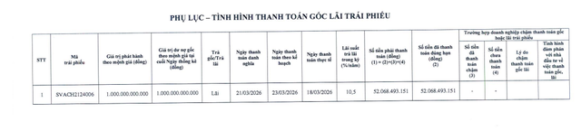 Sovico Group thanh toán lãi trái phiếu - Ảnh 1.