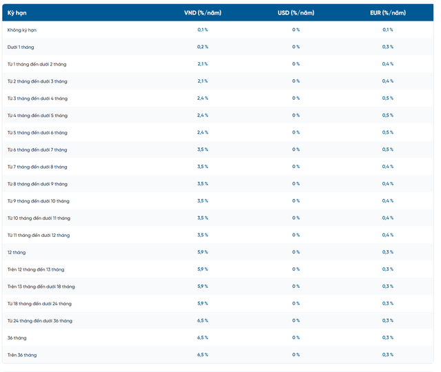 BIDV, Vietcombank, VietinBank đồng loạt tăng mạnh lãi suất tiết kiệm - Ảnh 3.