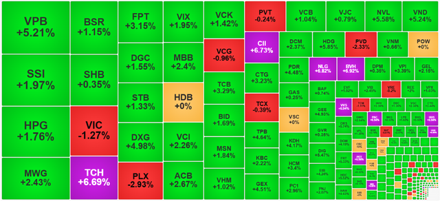 Chứng khoán ngày 24/3: VN-Index vươn lên gần 1.615 điểm - Ảnh 1.