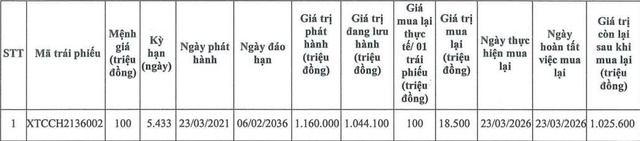 Xi măng Xuân Thành mua lại một phần trái phiếu trước hạn - Ảnh 1.