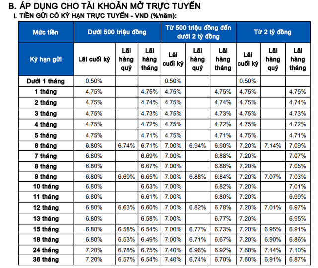 Sacombank vừa tăng mạnh lãi suất tiết kiệm - Ảnh 2.