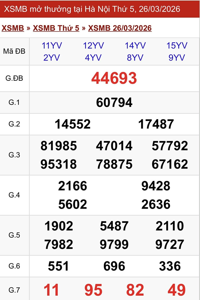 Kết quả xổ số miền Bắc hôm nay ngày 26/3/2026 - Ảnh 2.