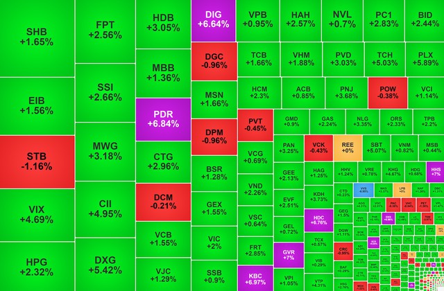 Chứng khoán ngày 27/3: Cổ đất hút tiền, VN-Index lấy lại 28 điểm - Ảnh 1.
