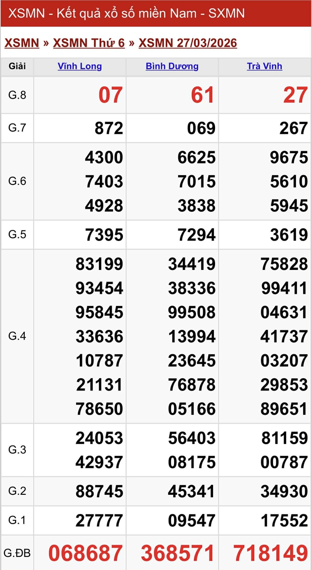 Kết quả xổ số miền Nam hôm nay ngày 27/3/2026 - Ảnh 2.