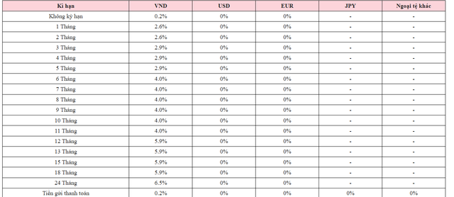 Lãi suất tiết kiệm tại Agribank, Vietcombank, BIDV, VietinBank đồng loạt tăng mạnh: Kỳ hạn nào có lãi suất cao nhất? - Ảnh 2.