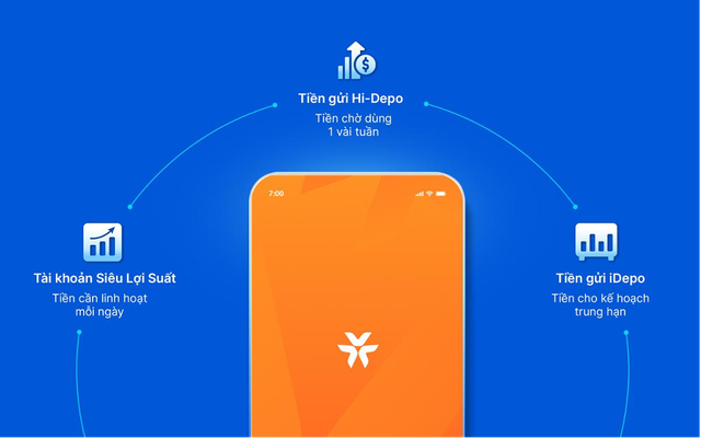Tiền chờ tạo lợi nhuận mỗi ngày - Cách sản phẩm sinh lời VIB định nghĩa về tích lũy an toàn - Ảnh 2.
