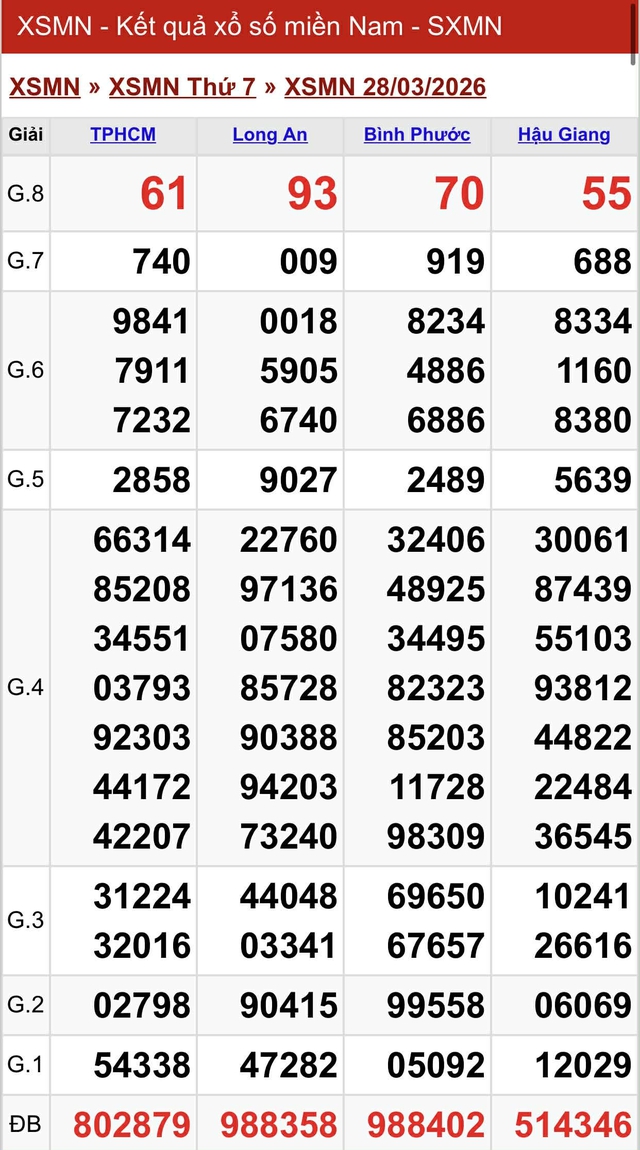 Kết quả xổ số miền Nam hôm nay ngày 28/3/2026 - Ảnh 2.