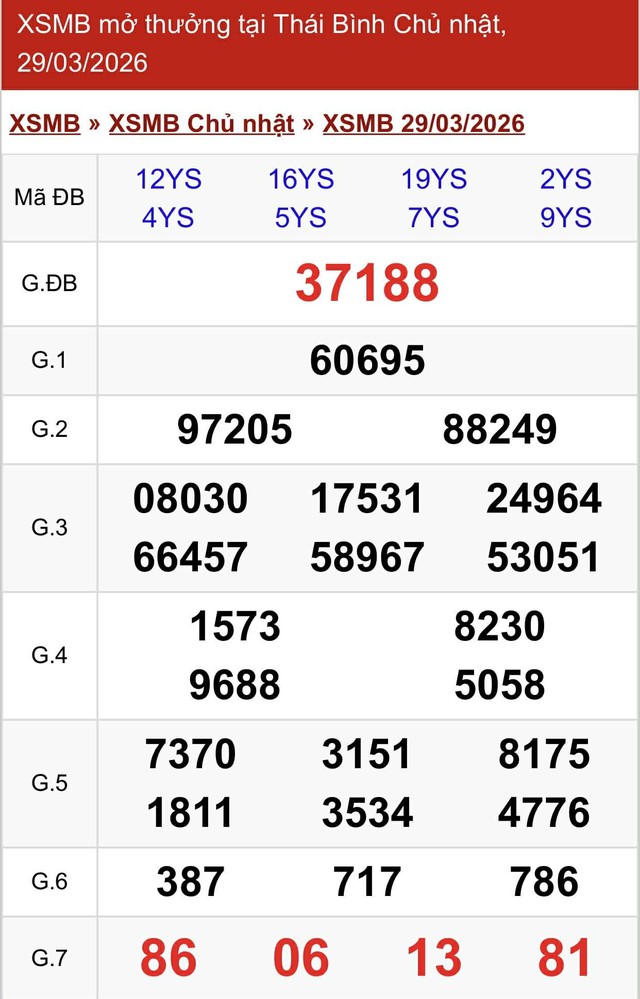 Kết quả xổ số miền Bắc hôm nay ngày 29/3/2026 - Ảnh 2.
