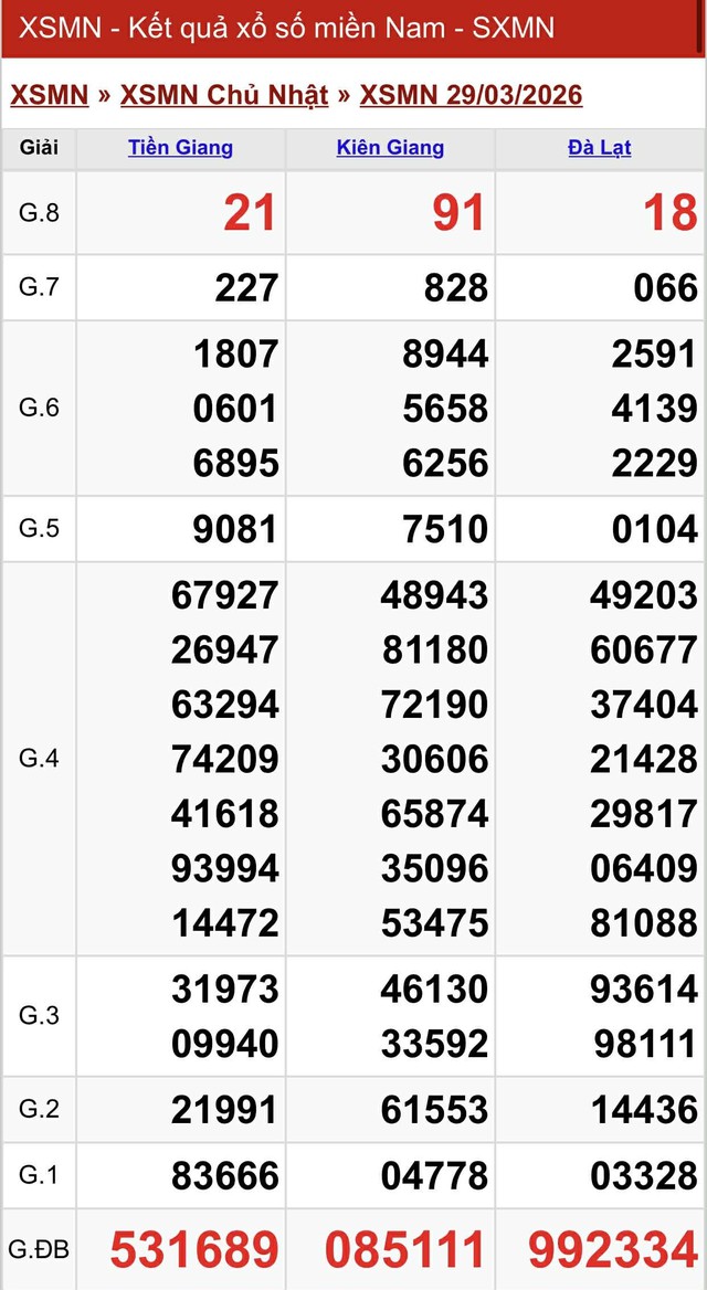 Kết quả xổ số miền Nam hôm nay ngày 29/3/2026 - Ảnh 2.