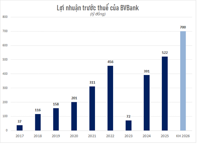 Một ngân hàng  - Ảnh 1.
