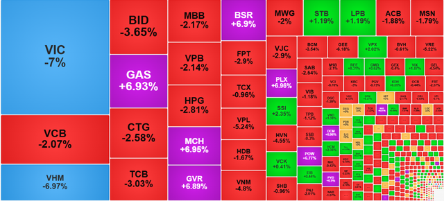 Chứng khoán ngày 3/3: Nhóm dầu khí vẫn tăng 'nóng', VN-Index tiếp tục giảm - Ảnh 1.