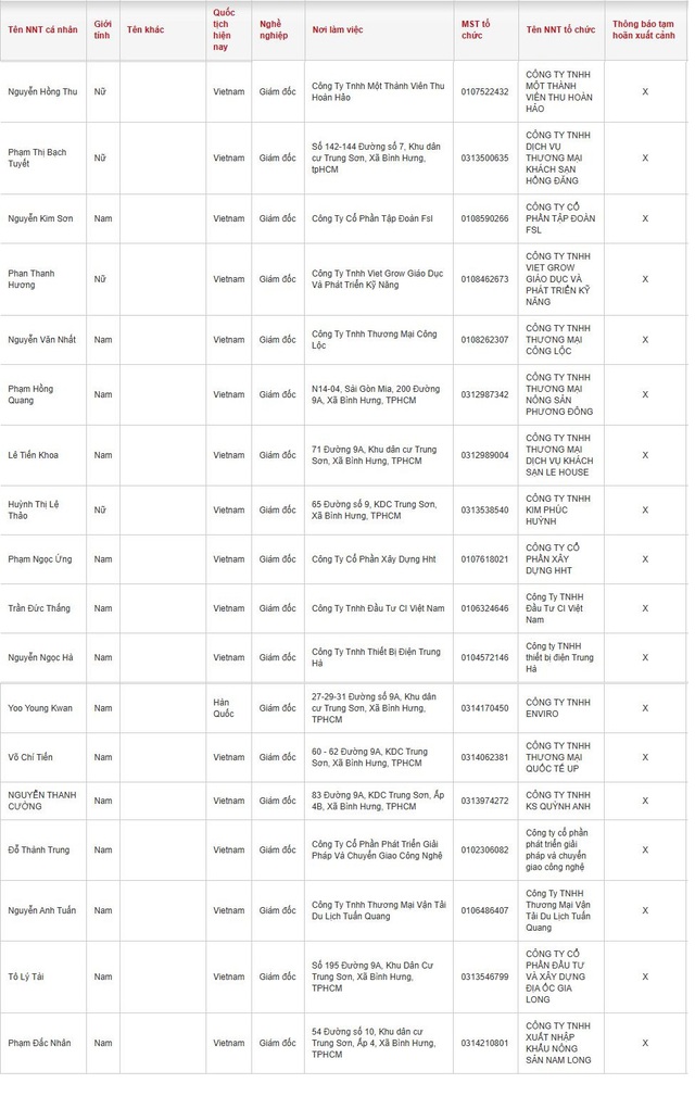 1 Giám đốc Hàn Quốc và 17 doanh nhân khác bị tạm hoãn xuất cảnh - Ảnh 2.