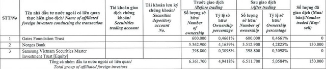 Nhóm quỹ ngoại Dragon Capital trở thành cổ đông lớn tại TNG - Ảnh 1.