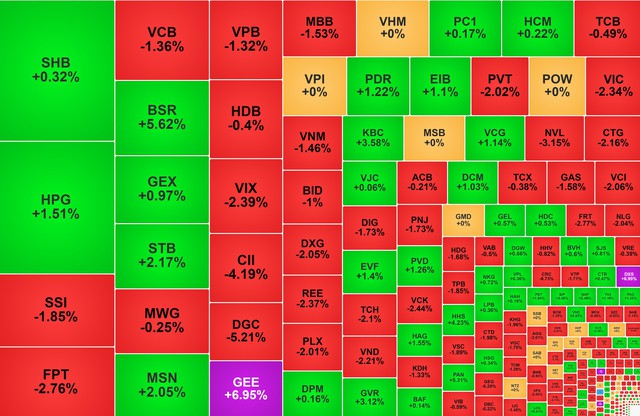 Chứng khoán ngày 30/3: VN-Index giảm 10 điểm - Ảnh 1.