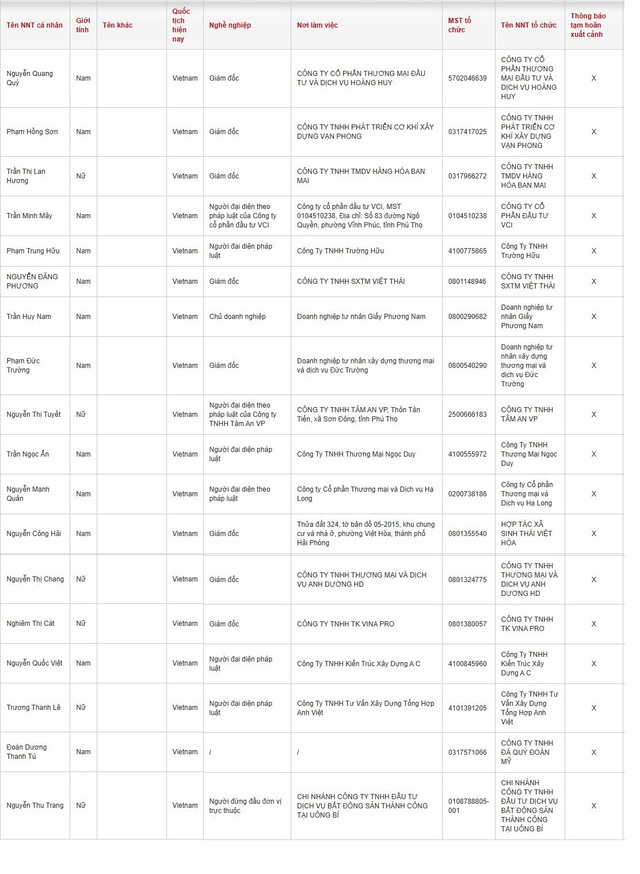 Cục Thuế thông báo: 18 người có tên sau đây bị tạm hoãn xuất cảnh - Ảnh 2.