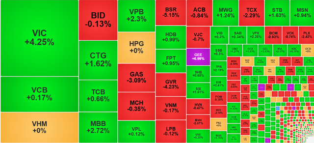 Chứng khoán ngày 31/3: Thanh khoản cầm chừng, VN-Index vẫn tăng 12 điểm - Ảnh 1.