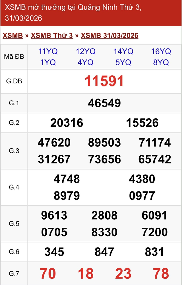Kết quả xổ số miền Bắc hôm nay ngày 31/3/2026 - Ảnh 2.